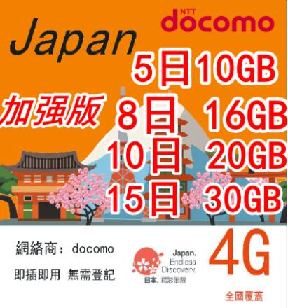 日本docomo/KDDL无限流量上网卡 使用30天